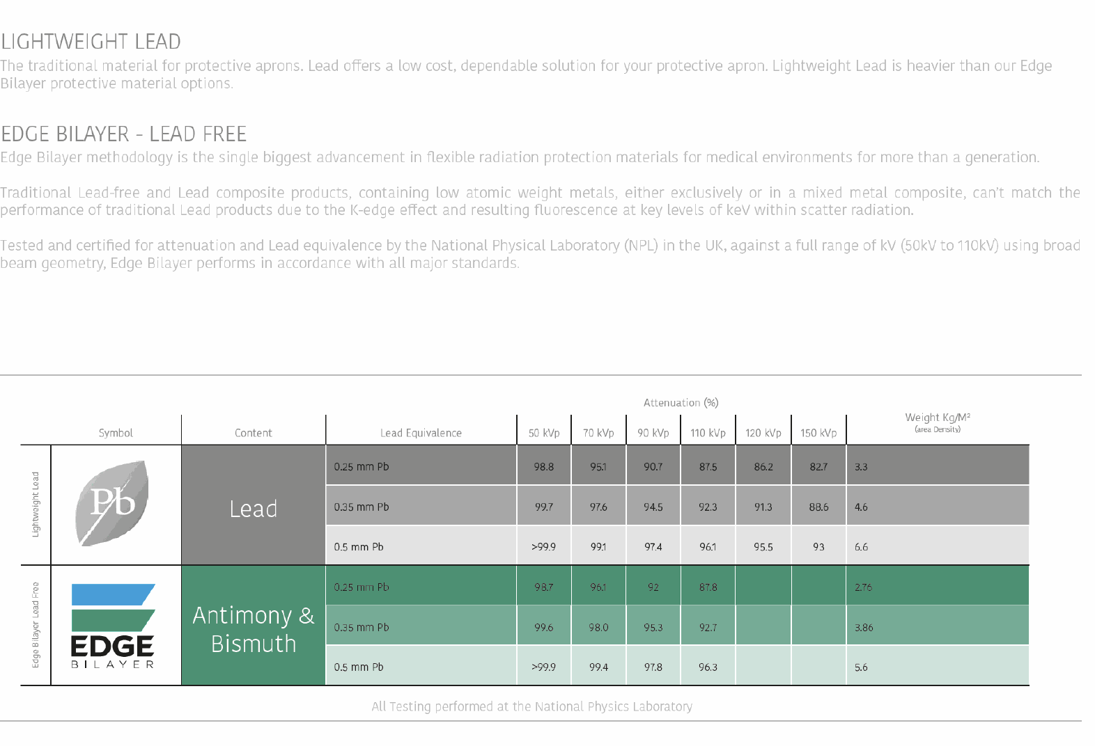 Odoo - Sample 1 for three columns